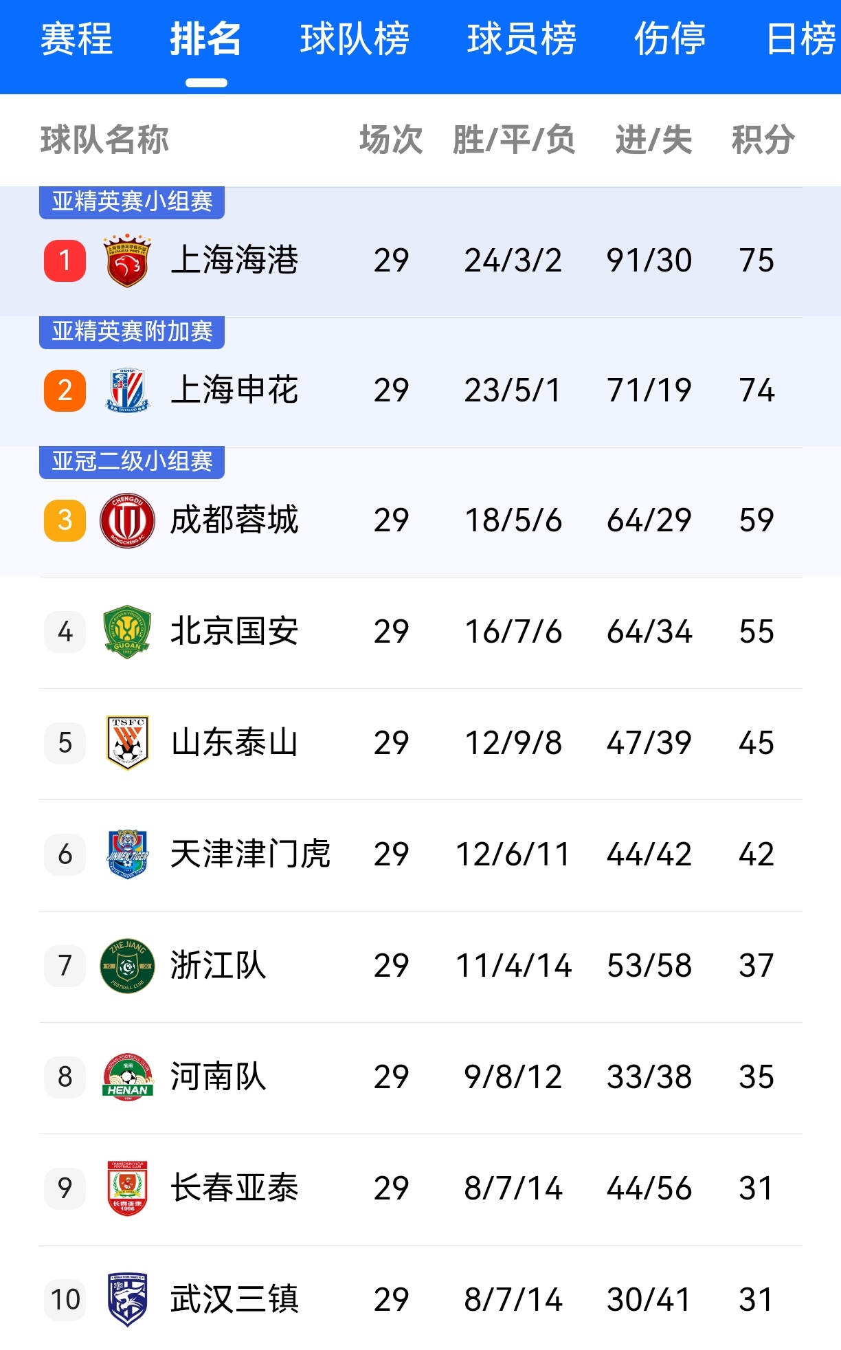 上海申花力克富力,取得关键胜利的简单介绍 上海申花力克富力,取得关键胜利的简单介绍