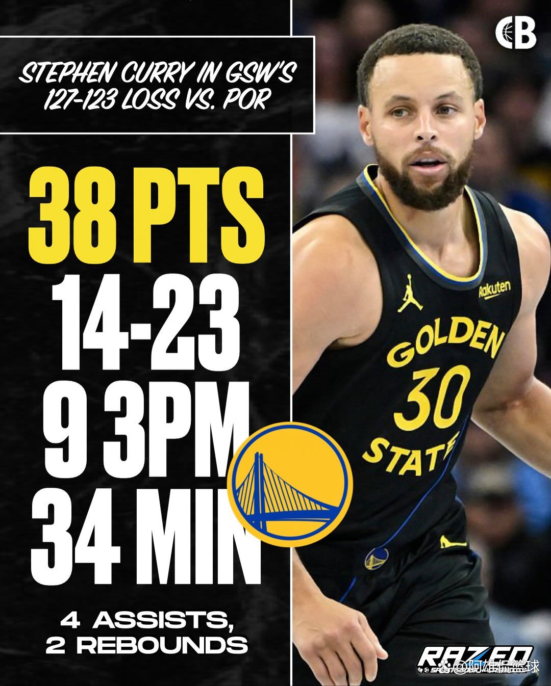 爵士轻取吉林队，库里刷新纪录的简单介绍